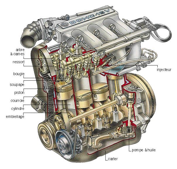 Combien de pièces un moteur de voiture peut-il comporter ? - Le